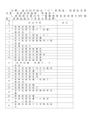 注释备注栏中标注“◇”的药品-其药品名称为某一类药品的统称