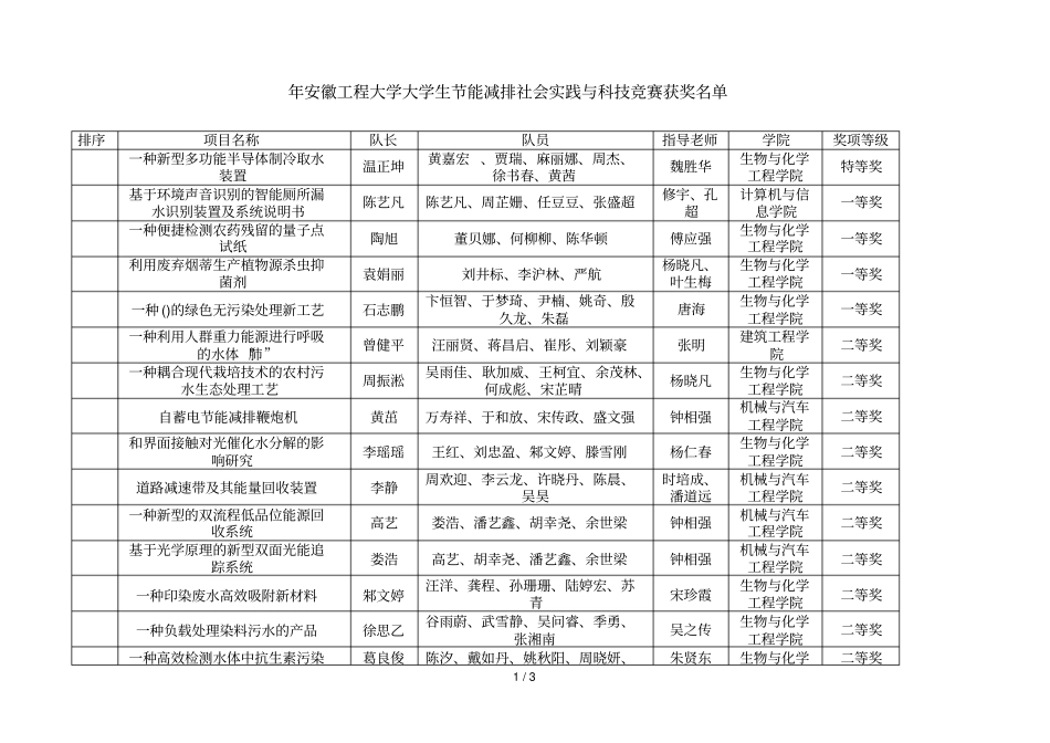 2018年安徽工程大学大学生节能减排社会实践与科技竞赛获奖_第1页