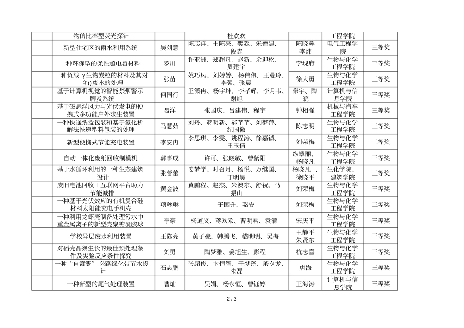 2018年安徽工程大学大学生节能减排社会实践与科技竞赛获奖_第2页