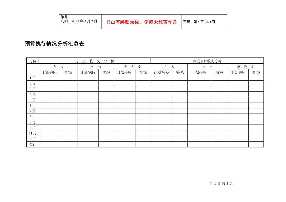预算执行情况分析汇总表_第1页