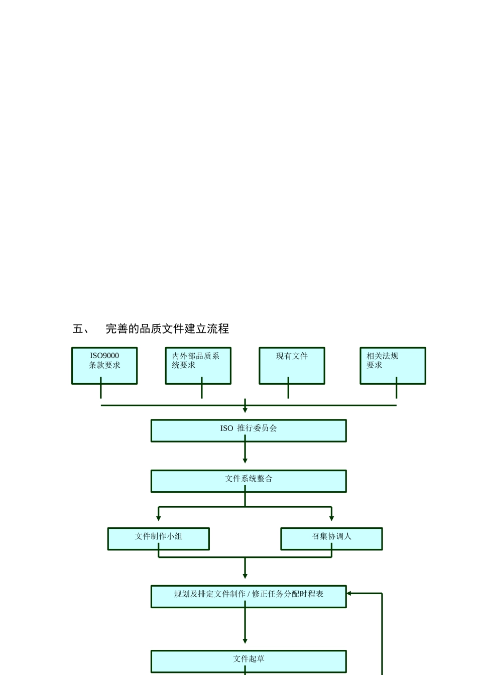 ISO9000导入指引_第2页
