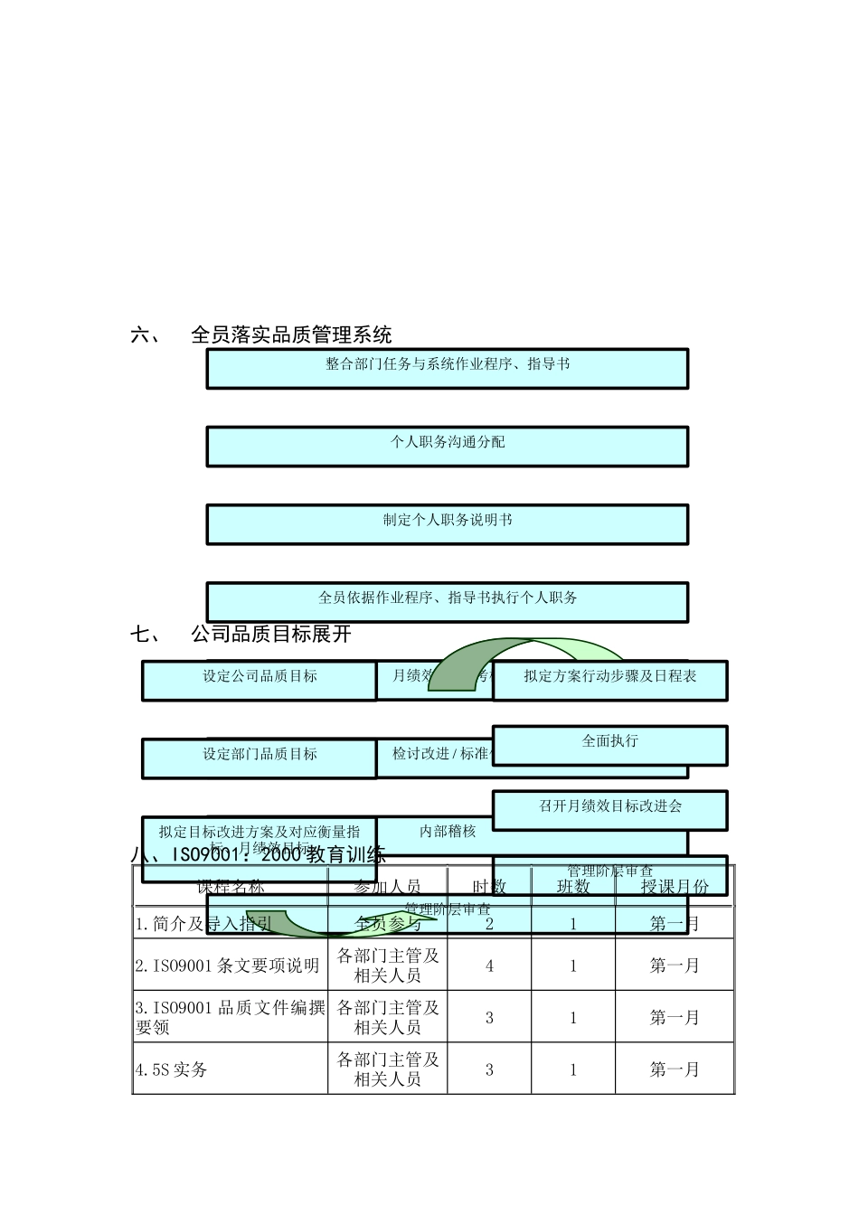 ISO9000导入指引_第3页