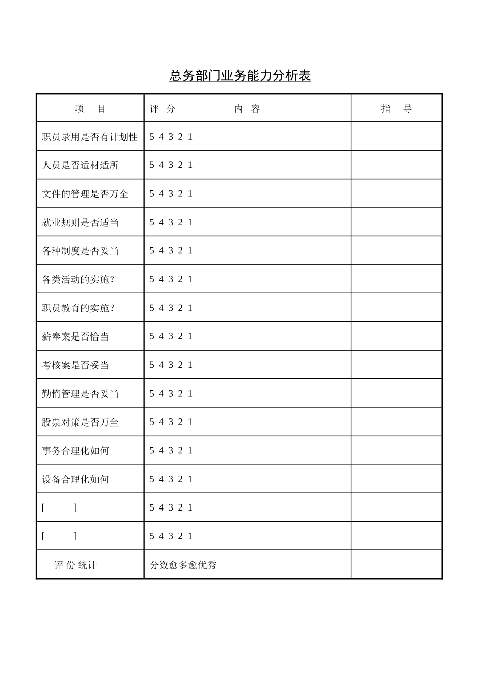 总务部门业务能力分析_第1页