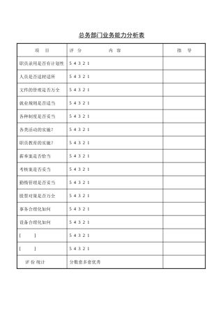 总务部门业务能力分析