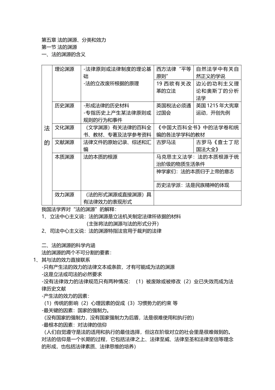 法理 法的渊源、形式和效力(张文显版)笔记整理_第1页
