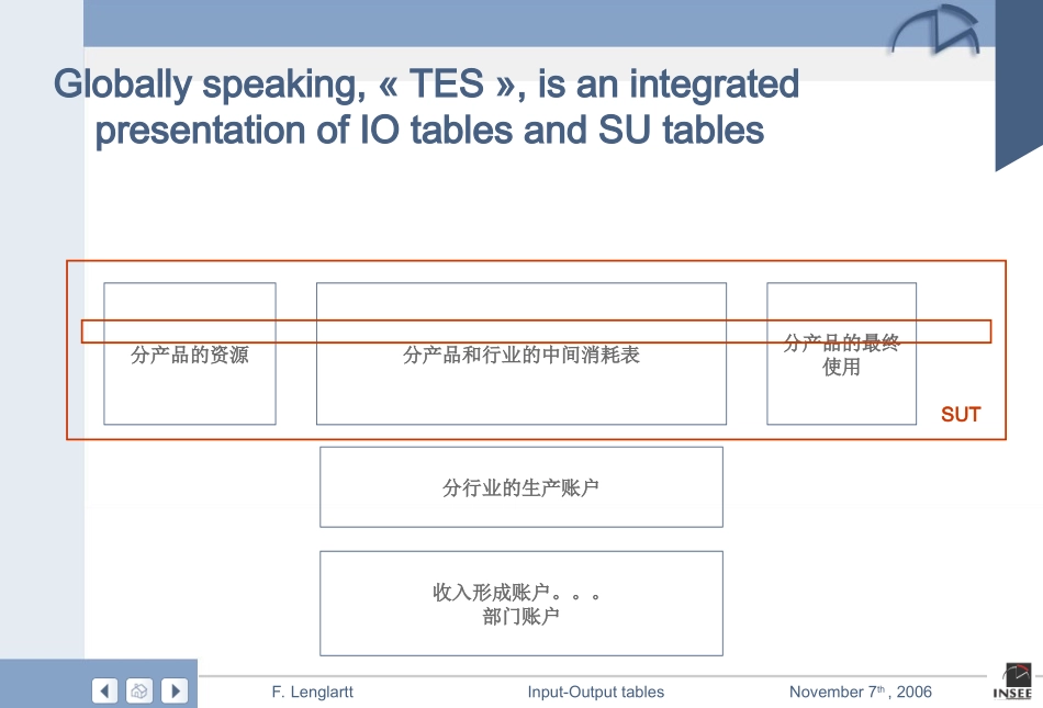 法国的季度国民核算账户： 投入产出表方法和指标_第3页