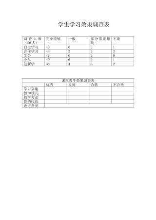 学生学习效果调查表十刘影
