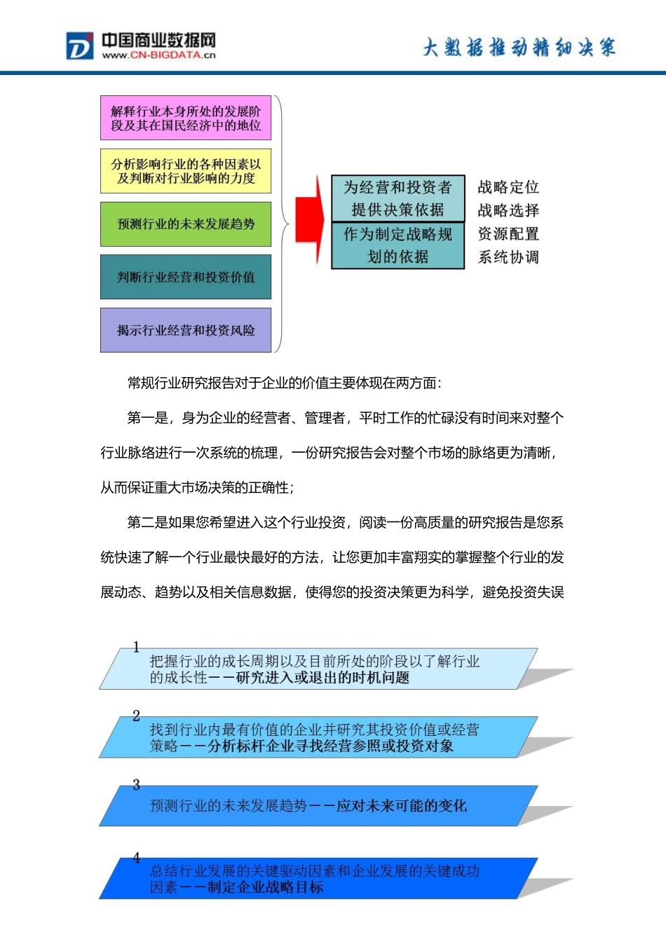 虚拟现实产业深度调研及投资前景预测报告_第3页