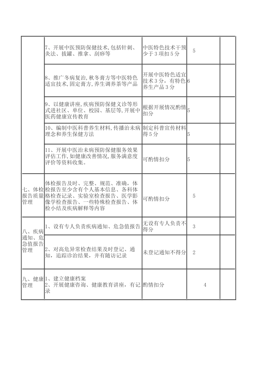 治未病质量控制标准_第2页