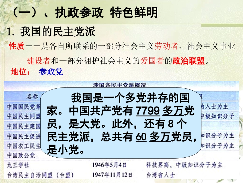 《中国共产党领导的多党合作和政治协商制度》课件（3）_第2页