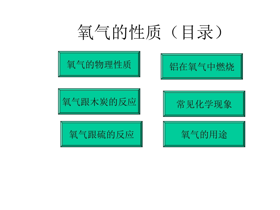 氧气跟木炭的反应(精)_第1页