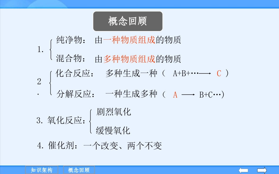 氧气氮气及稀有气体的性质和用途_第2页