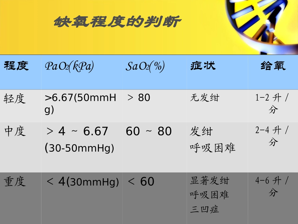 氧气吸入法-(王静)_第3页