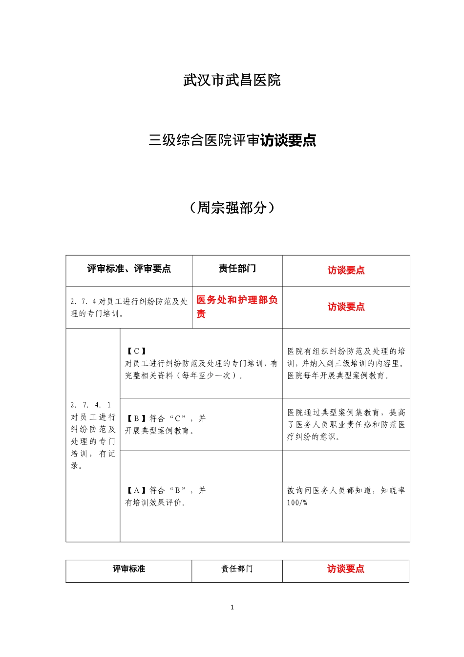 武汉市武昌医院三甲评审访谈要点(部分)_第1页