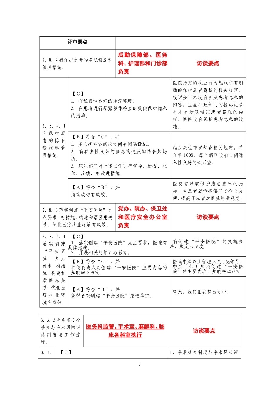武汉市武昌医院三甲评审访谈要点(部分)_第2页