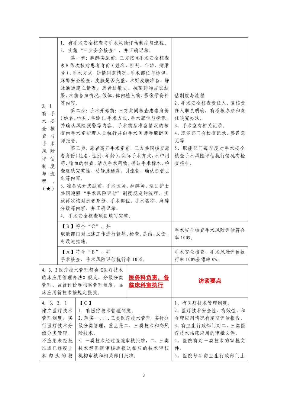 武汉市武昌医院三甲评审访谈要点(部分)_第3页