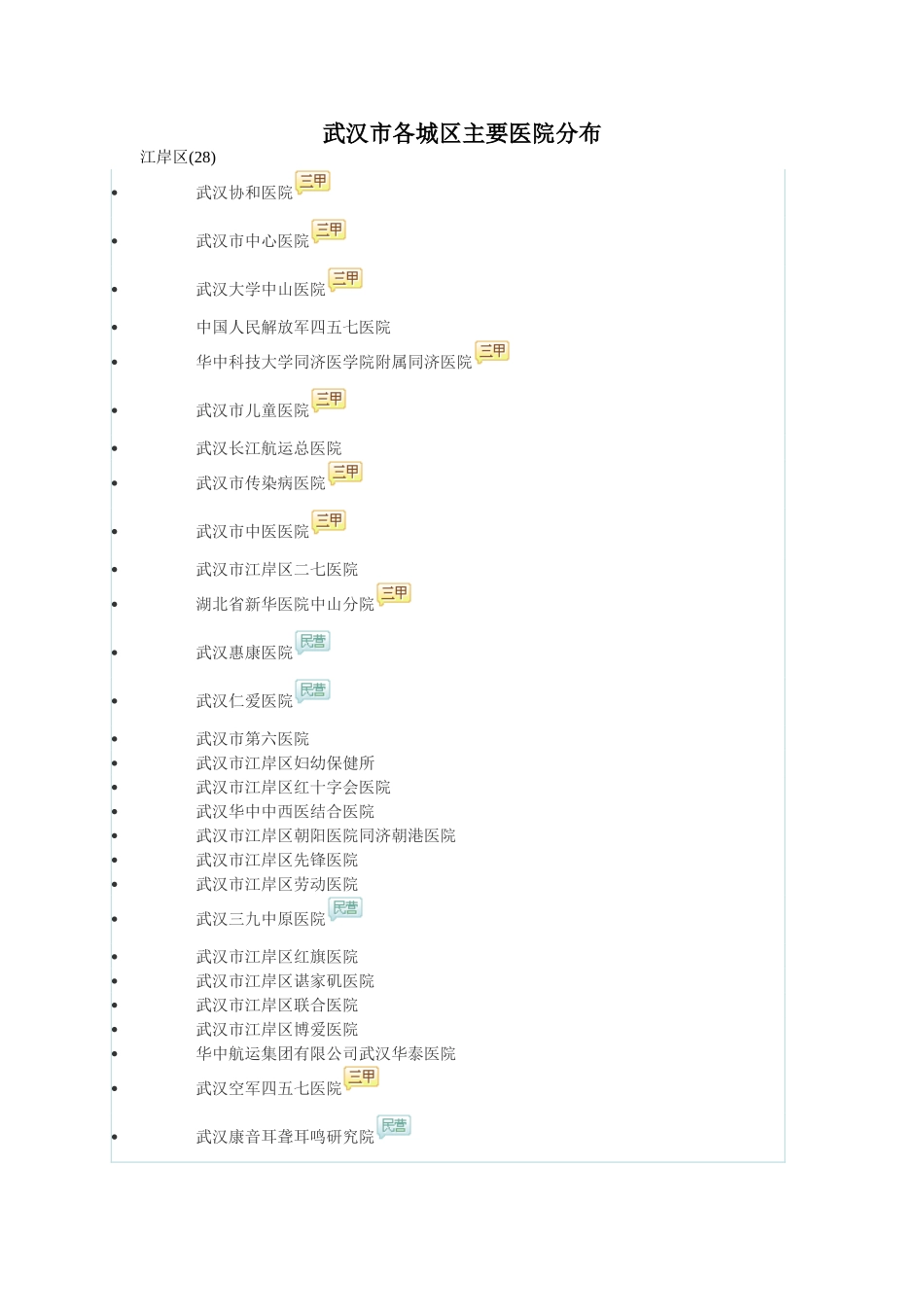 武汉主要医院分布_第1页