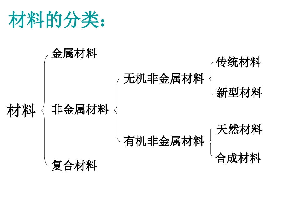 高二化学：选修1：31合金（新）_第2页