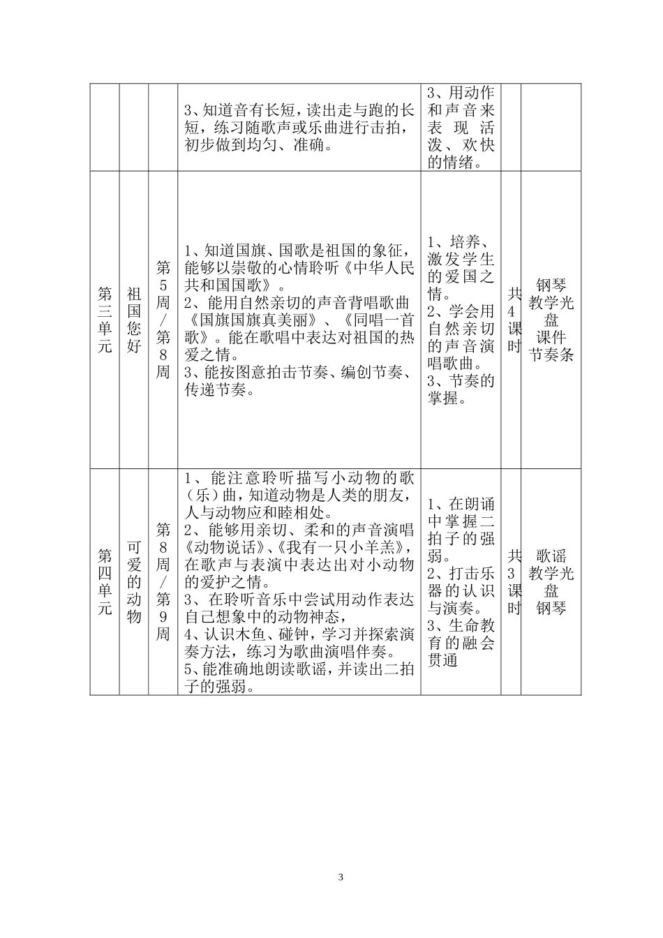 人音版小学音乐一年级上册教学计划_第3页