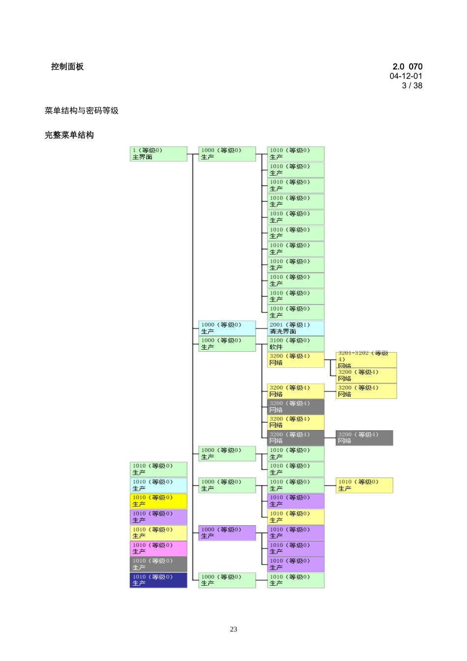 拉伸膜包装机中文手册_第3页