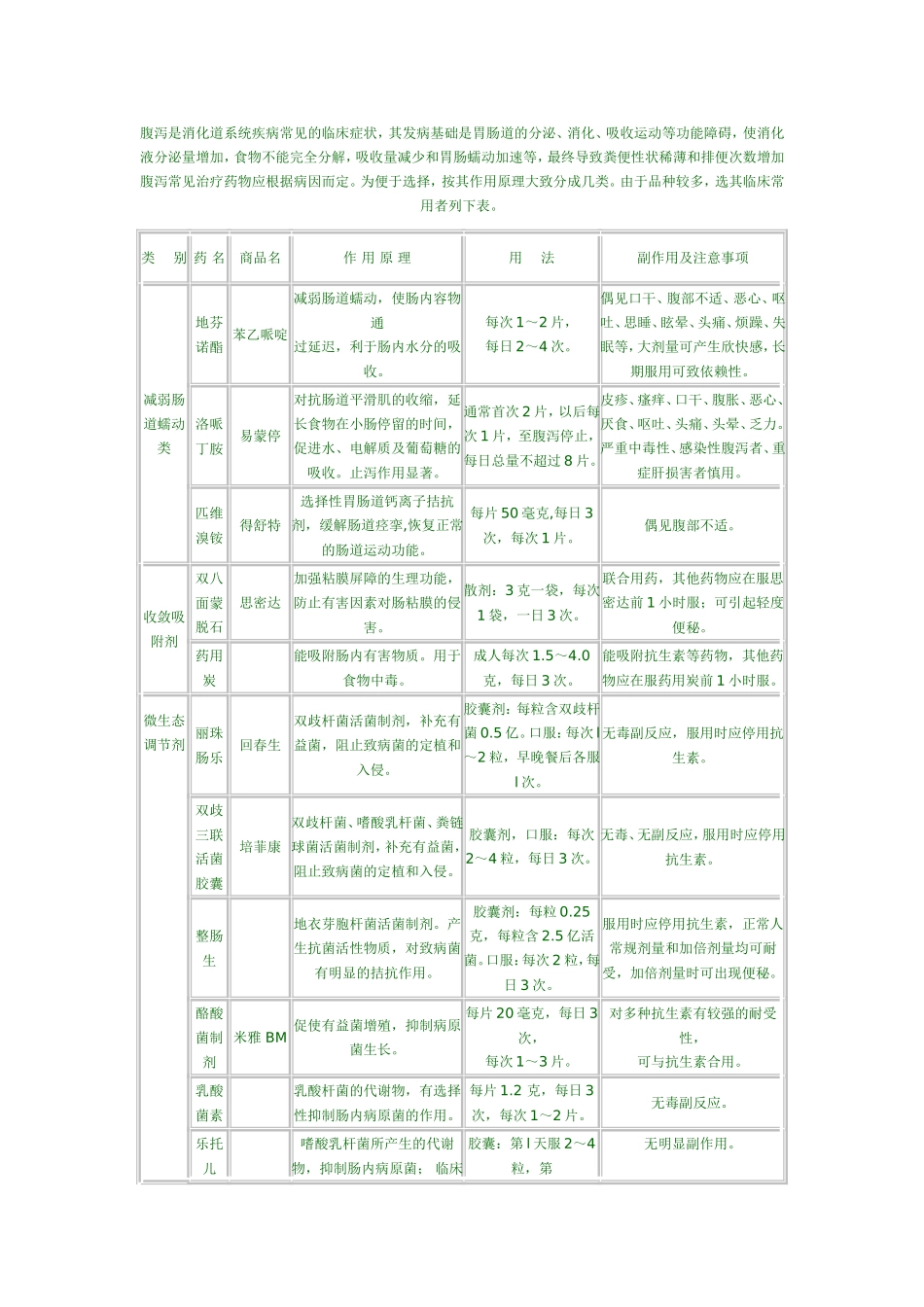 正确使用止泻药_第3页