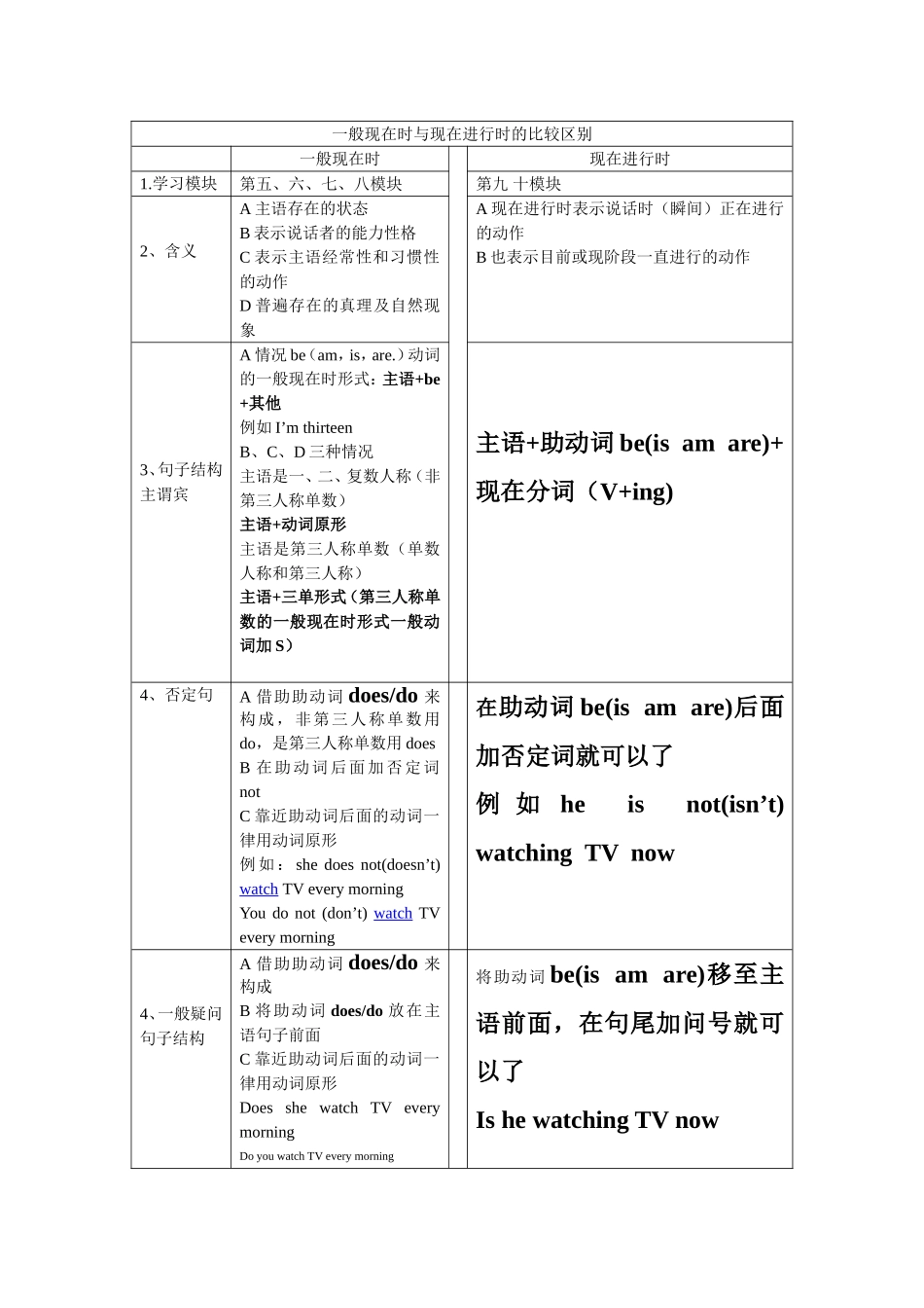 一般现在时与现在进行时的比较区别_第1页
