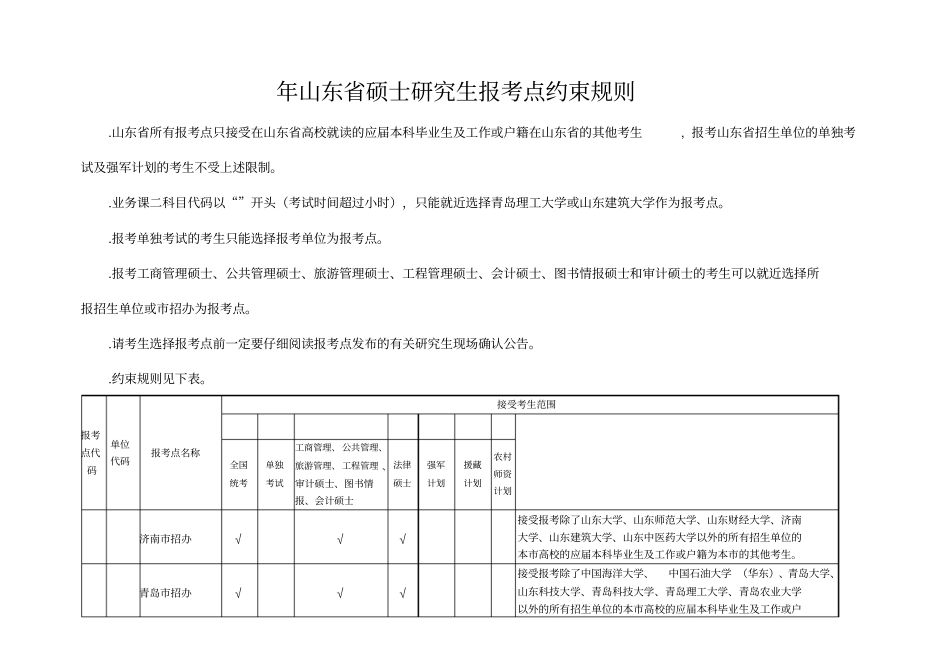 2018年山东硕士研究生报考点约束规则_第1页