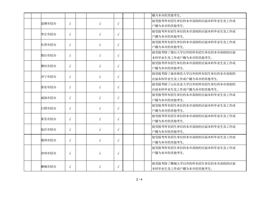 2018年山东硕士研究生报考点约束规则_第2页