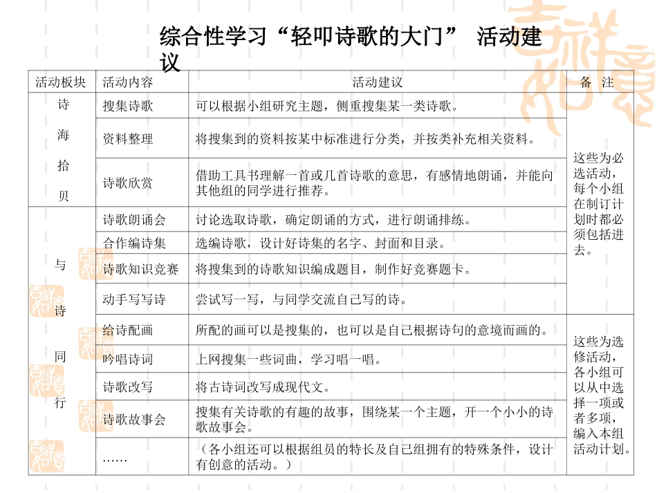 轻叩诗歌的大门(1)_第3页
