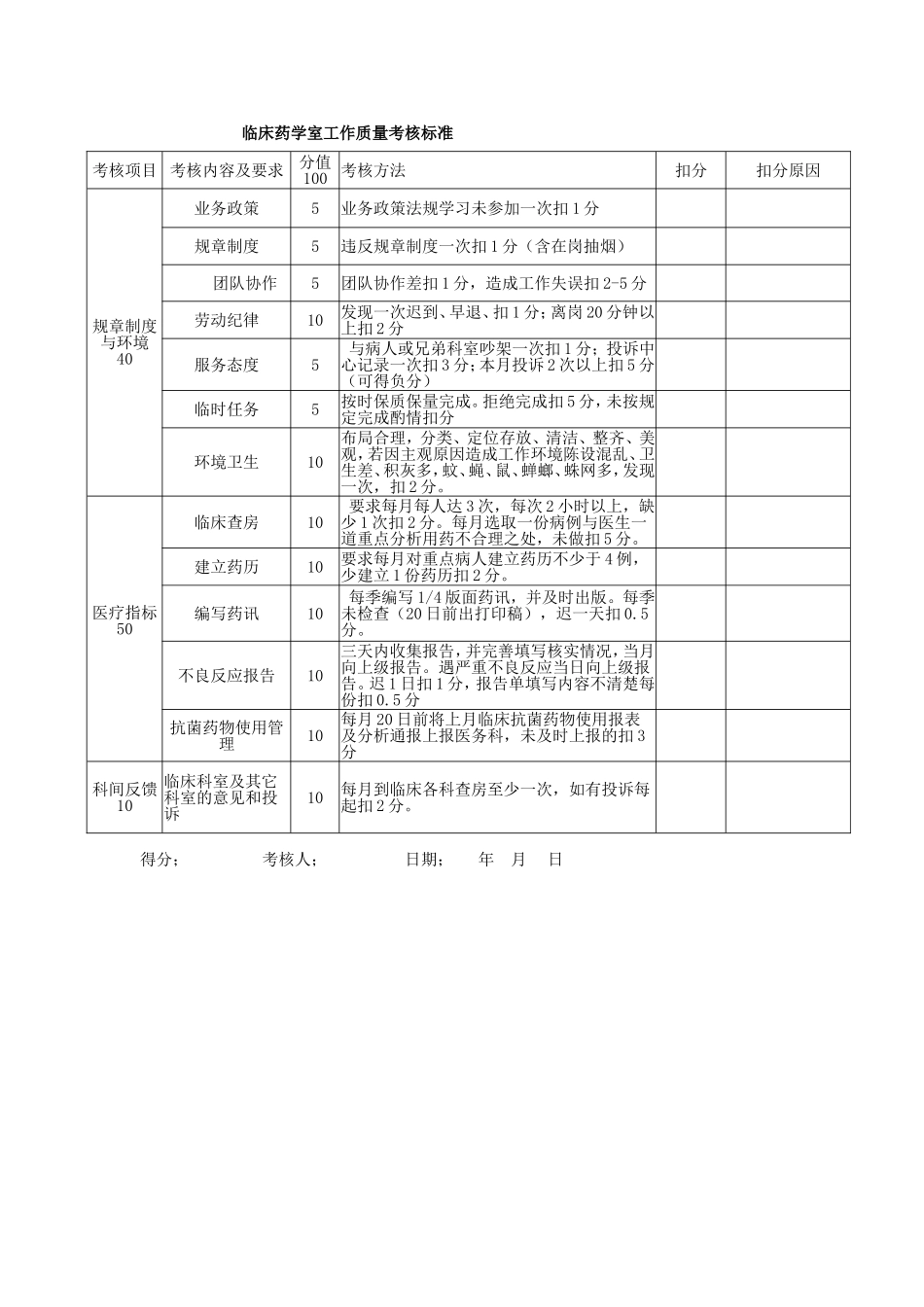 正大邵阳骨伤科医院药学部及各部门工作考核标准DOC_第2页