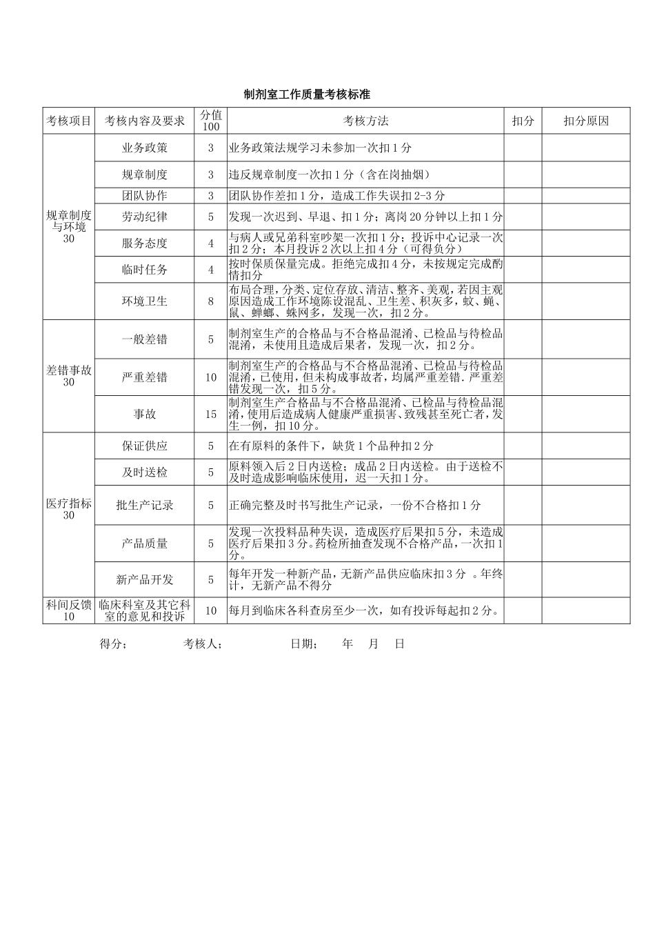 正大邵阳骨伤科医院药学部及各部门工作考核标准DOC_第3页