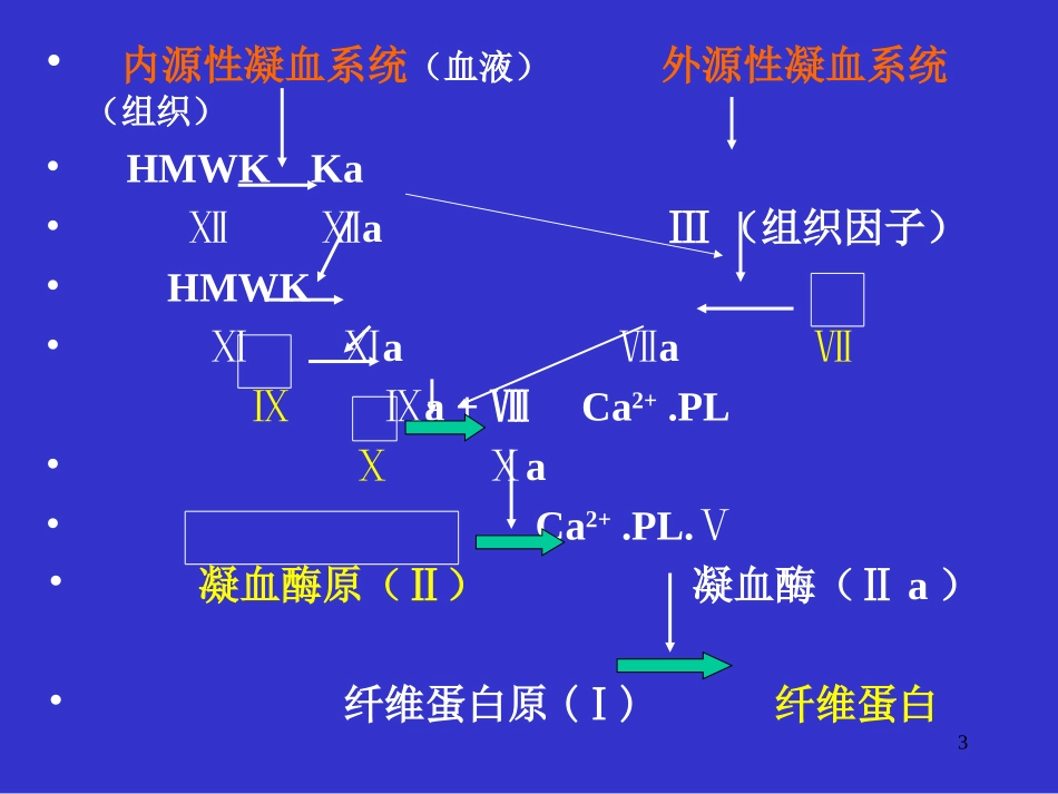 止血药与抗凝药_第3页