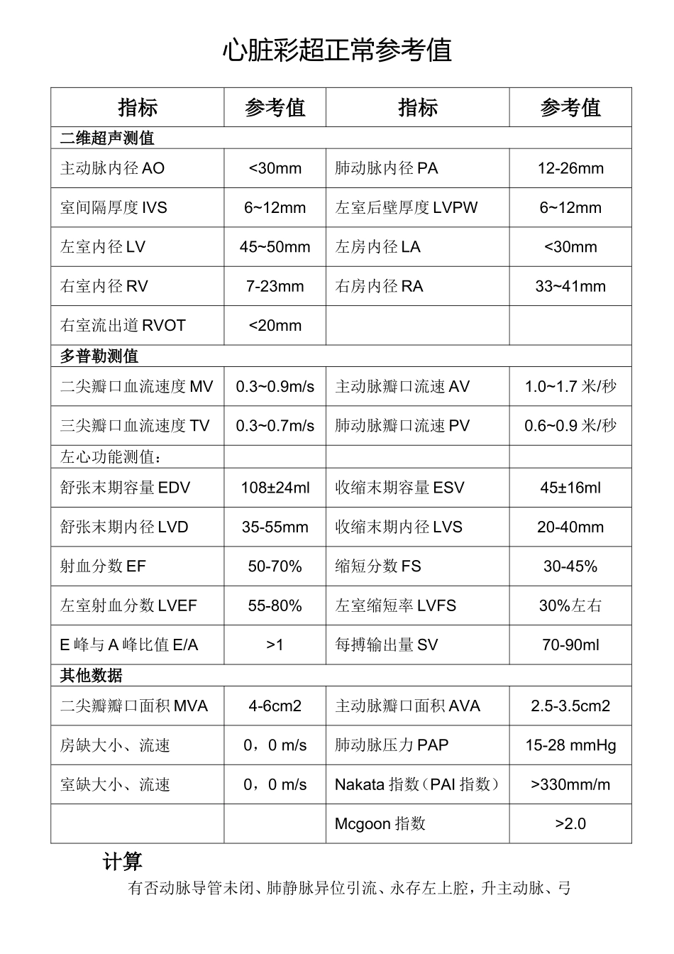 正常心脏彩超参考值_第1页