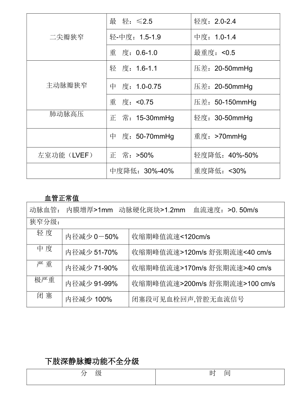 正常心脏彩超参考值_第3页