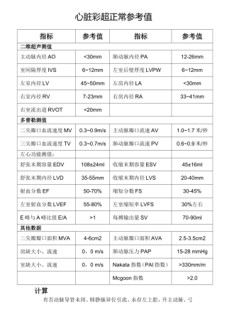 正常心脏彩超参考值