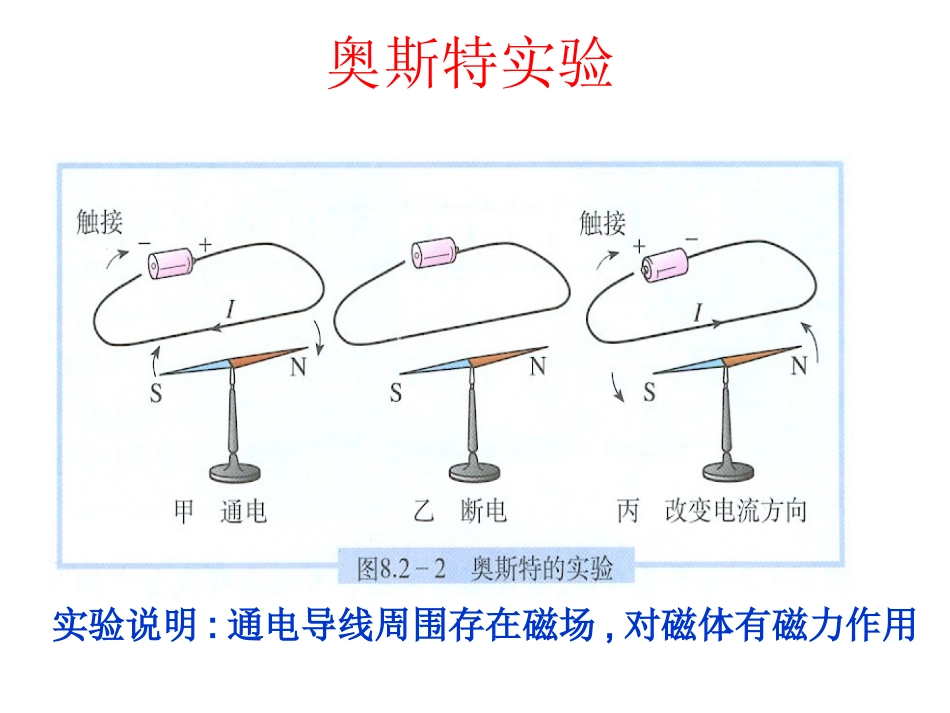 人教版《电动机》+flash课件_第2页