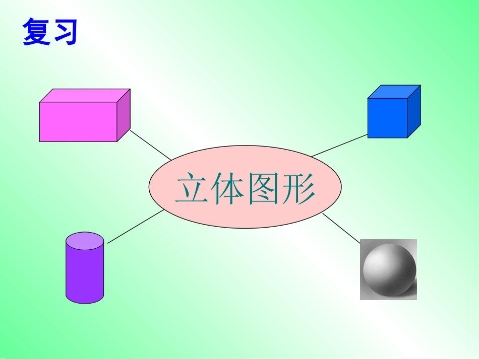 长方体和正方体的特征课件[1]_第3页