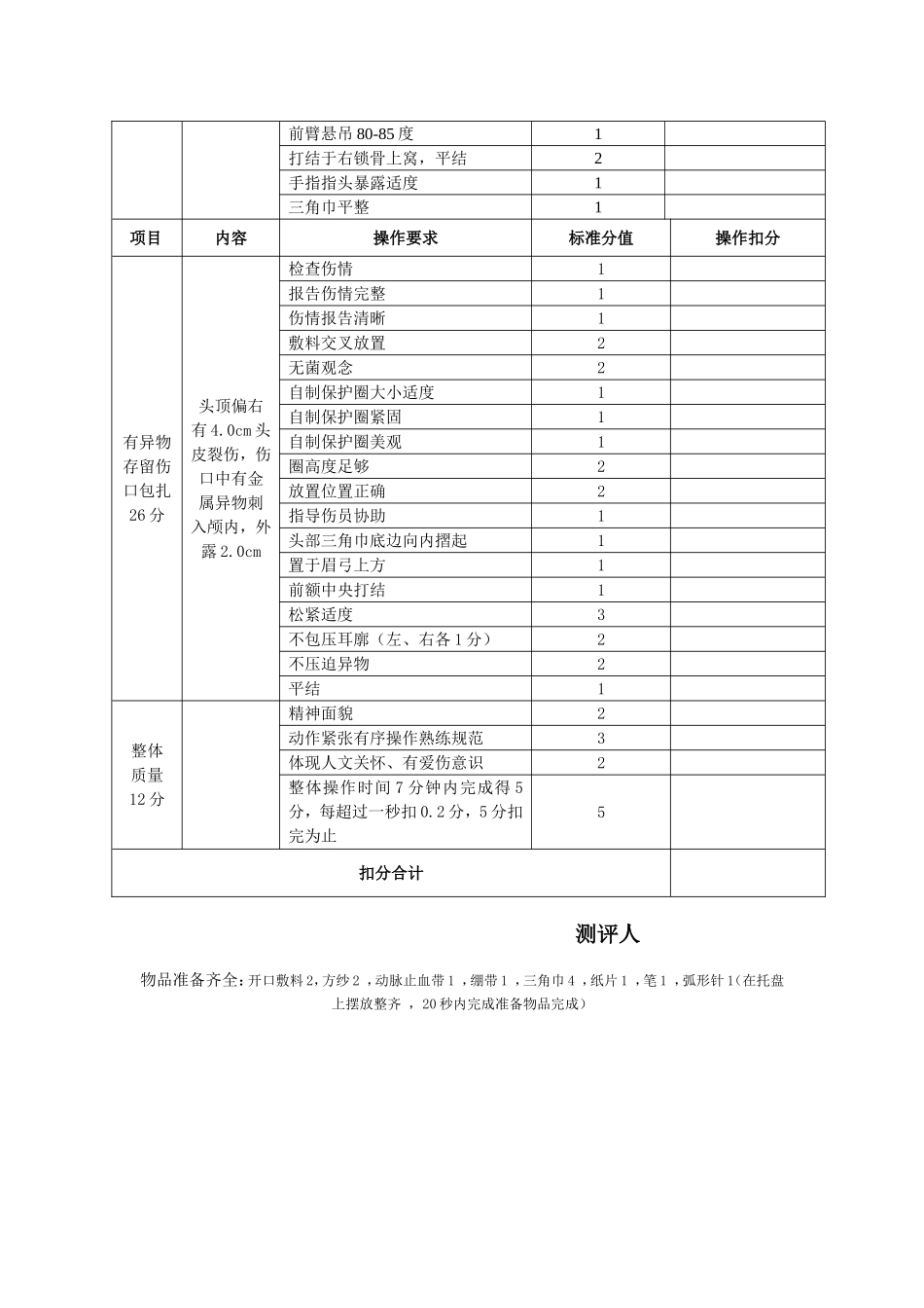 止血、包扎操作考核评分表_第2页
