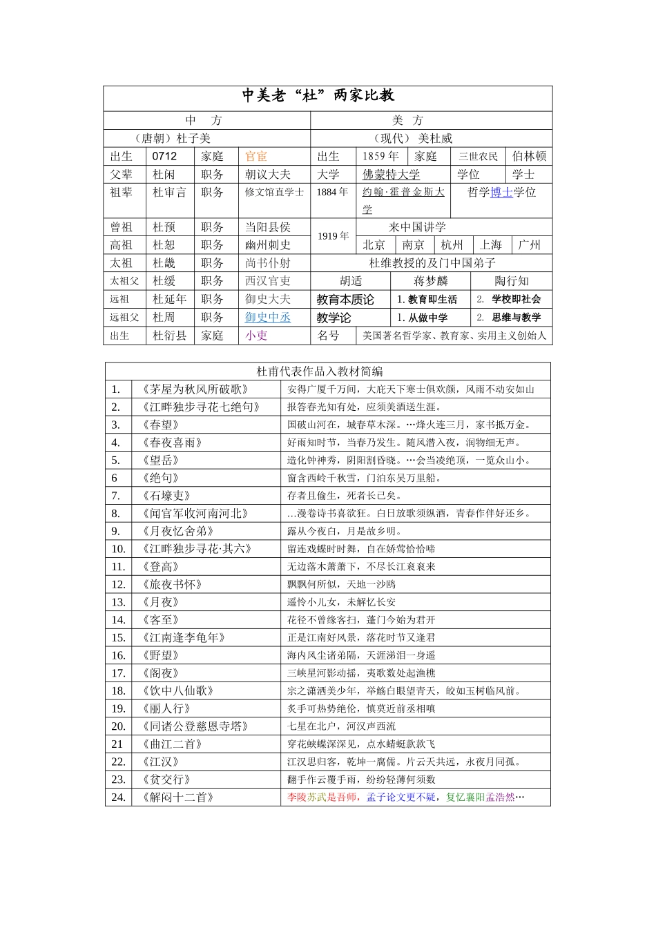 中美老“杜”两家比教_第1页