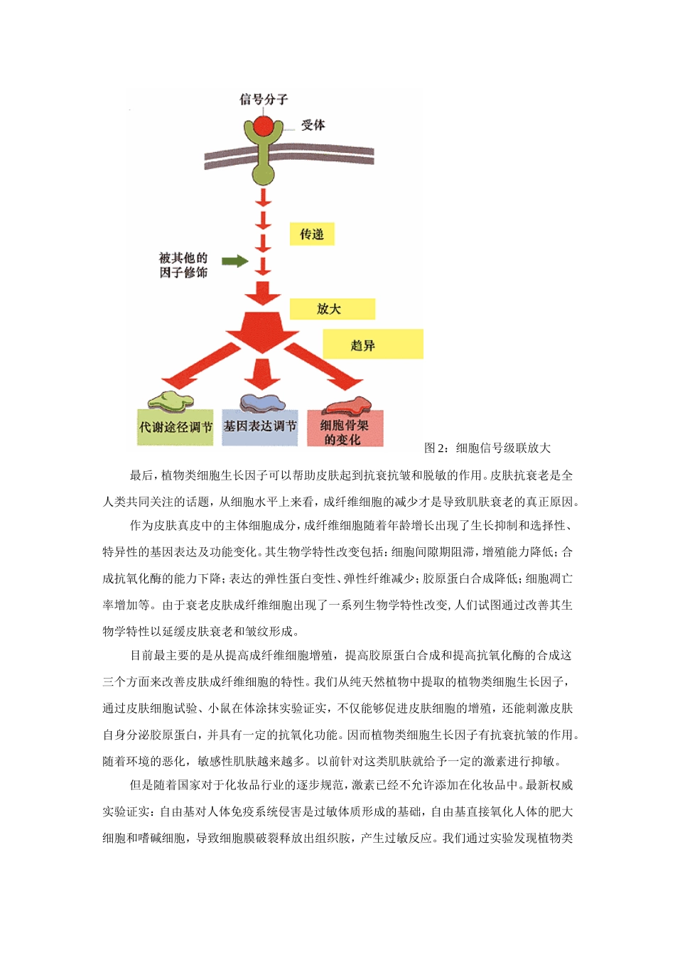 植物类细胞生长因子研究进展_第3页
