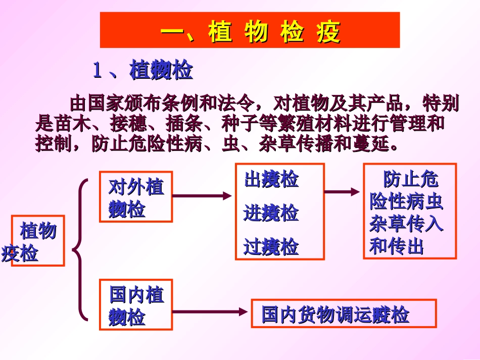 植物病害的防治_第3页