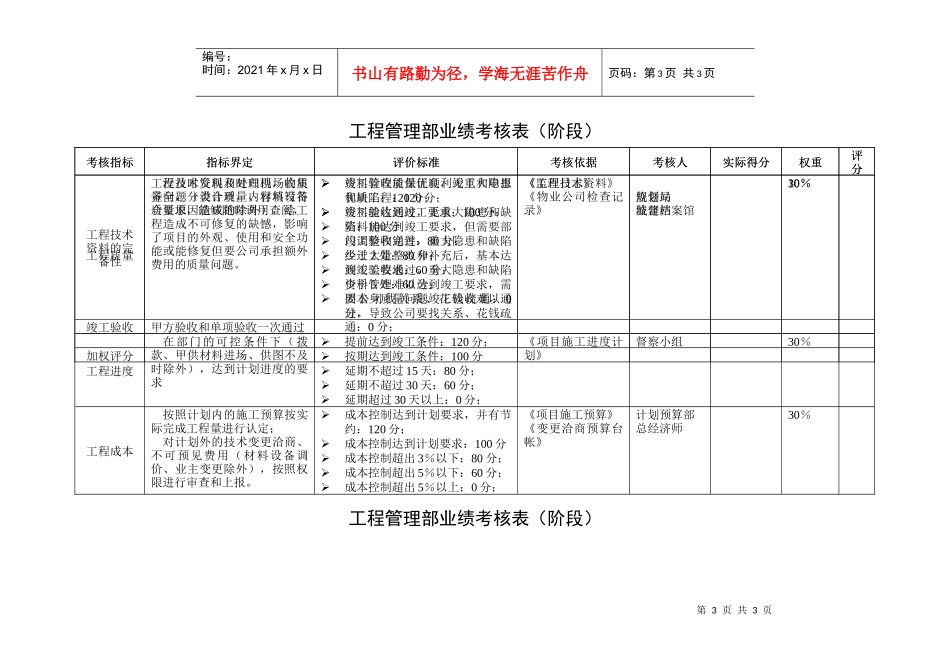 某咨询—某房地产工程管理部业绩考核表1124_第3页