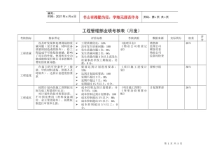 某咨询—某房地产工程管理部业绩考核表1124