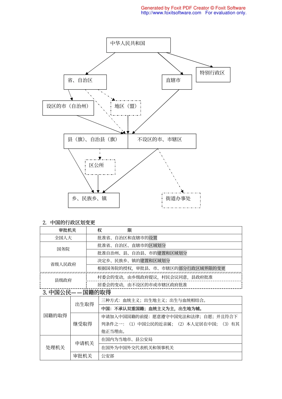 杜洪波巨献(二)：最清晰的宪法背诵表格_第2页