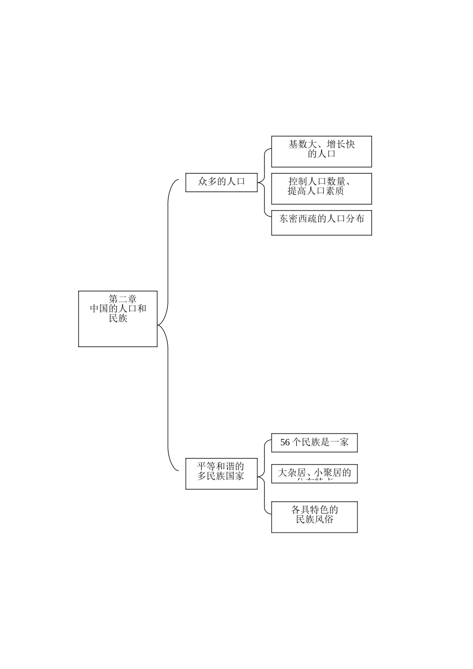 八年级地理上册单元知识结构图_第2页