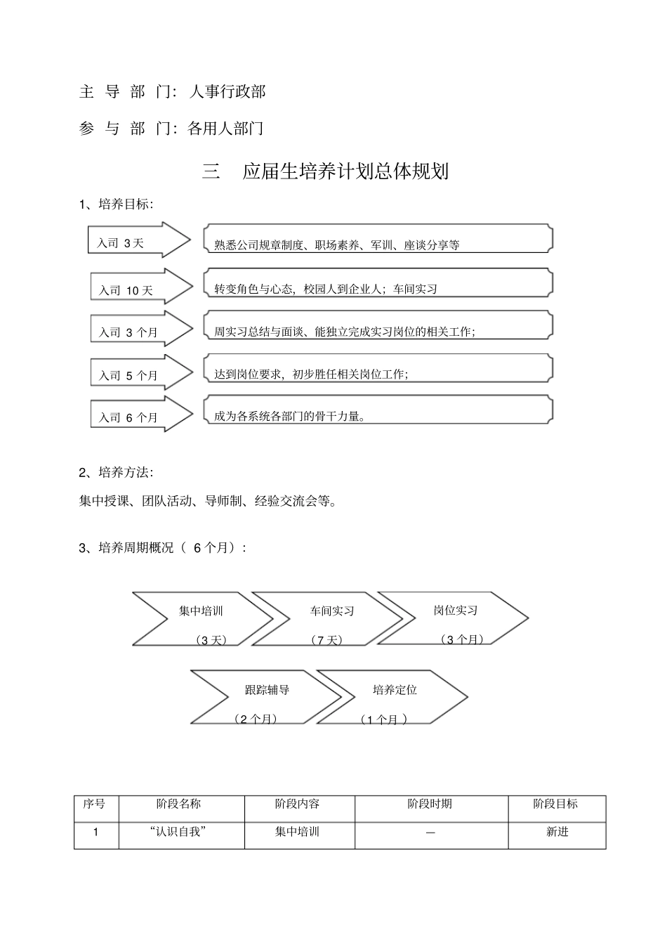2018年应届生培养方案_第3页