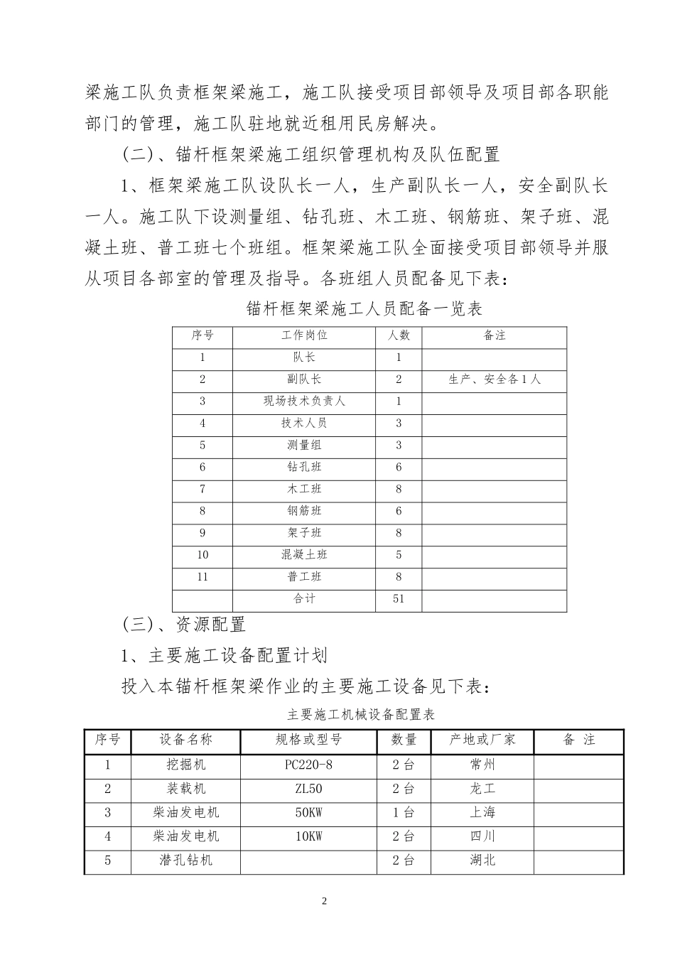 锚杆框架梁施工方案_第3页