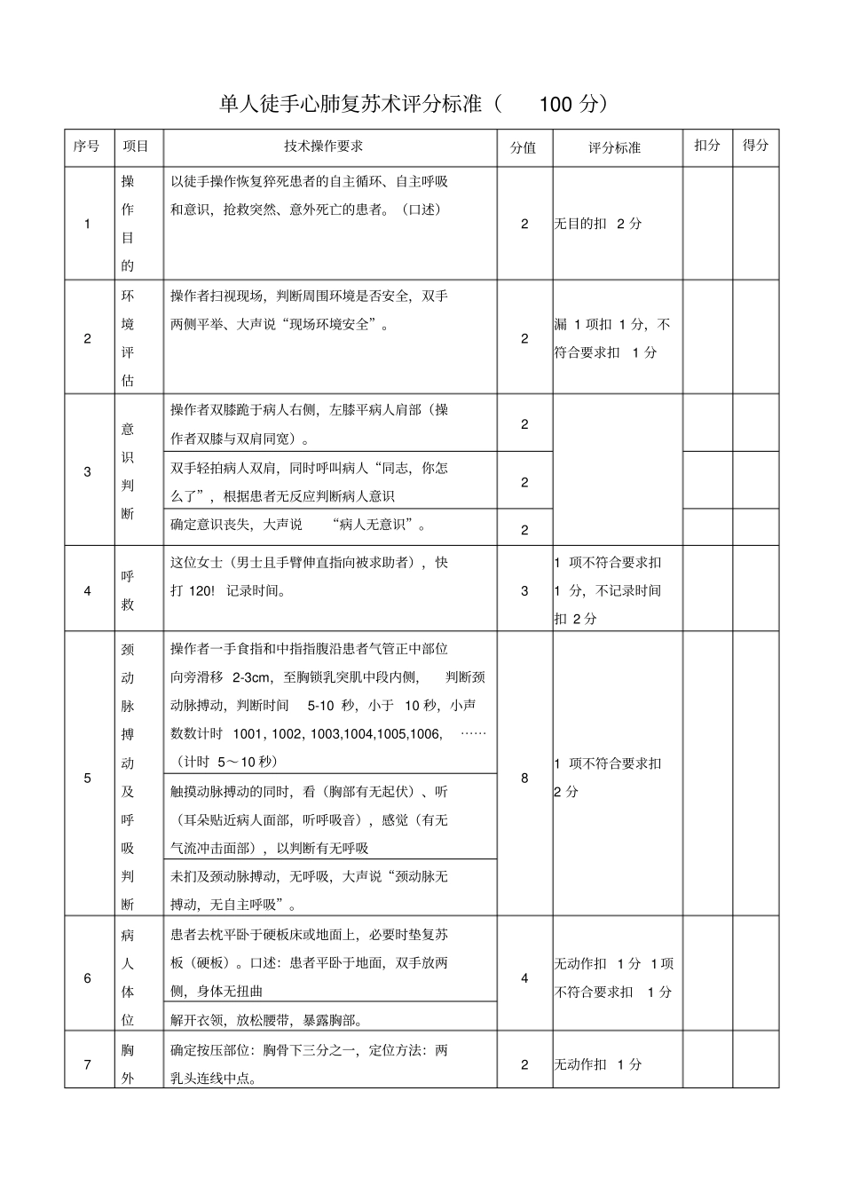 2018年心肺复苏评分标准_第1页