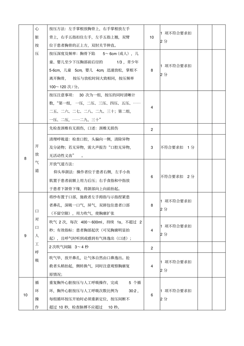 2018年心肺复苏评分标准_第2页