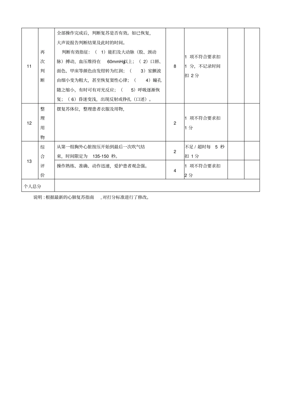 2018年心肺复苏评分标准_第3页